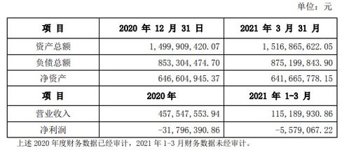 多氟多斥資7.32億元增資子公司新能源科技，加速技術轉化與產業布局