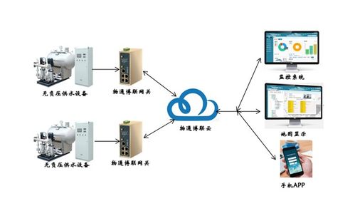 通信技術前沿資訊與網絡技術開發現狀分析